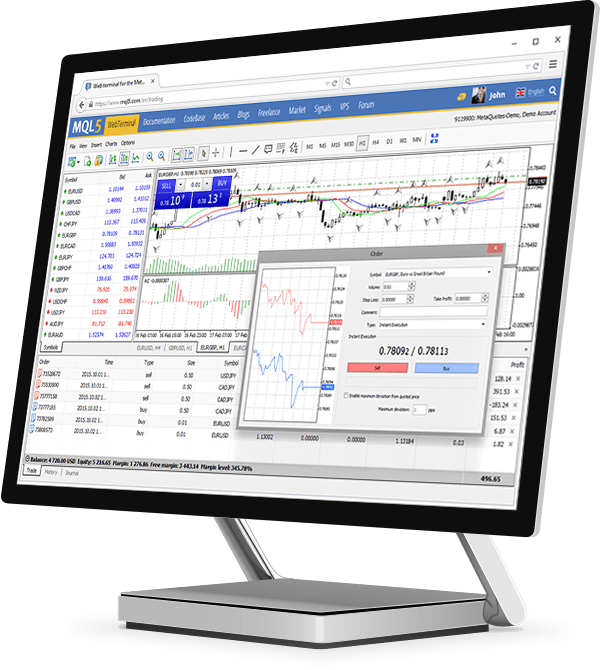 Metatrader 4