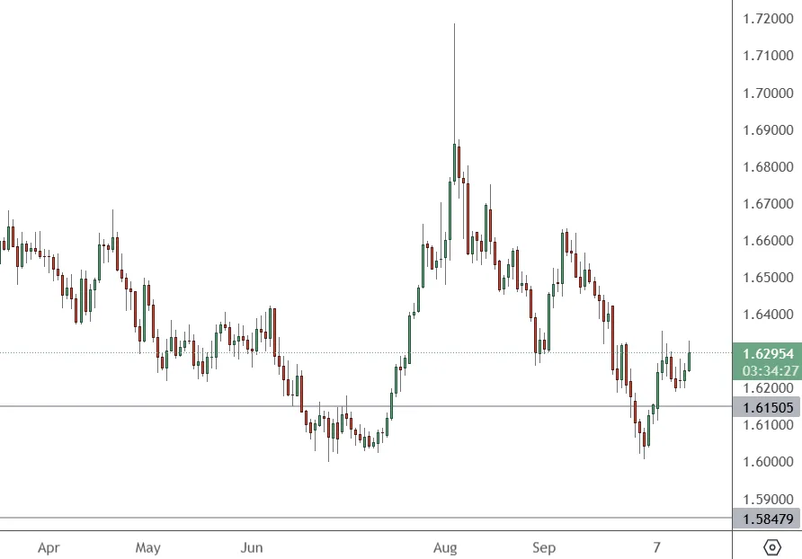 EURAUD-Daily-Chart
