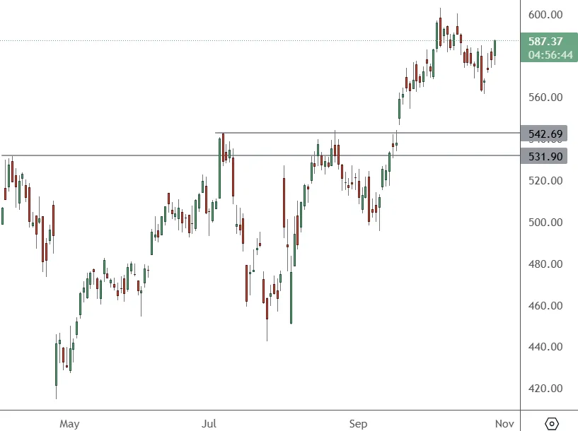 META-Daily-Chart