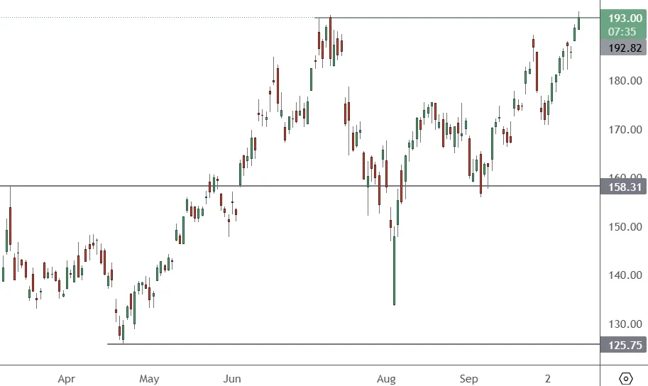 TSM-Daily-Chart