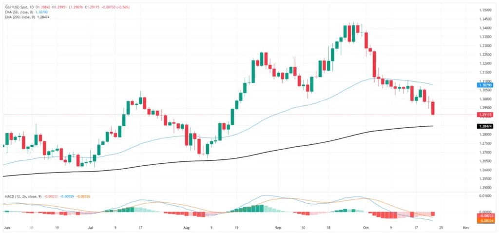 gbpusd-e1729737758408-1536x717