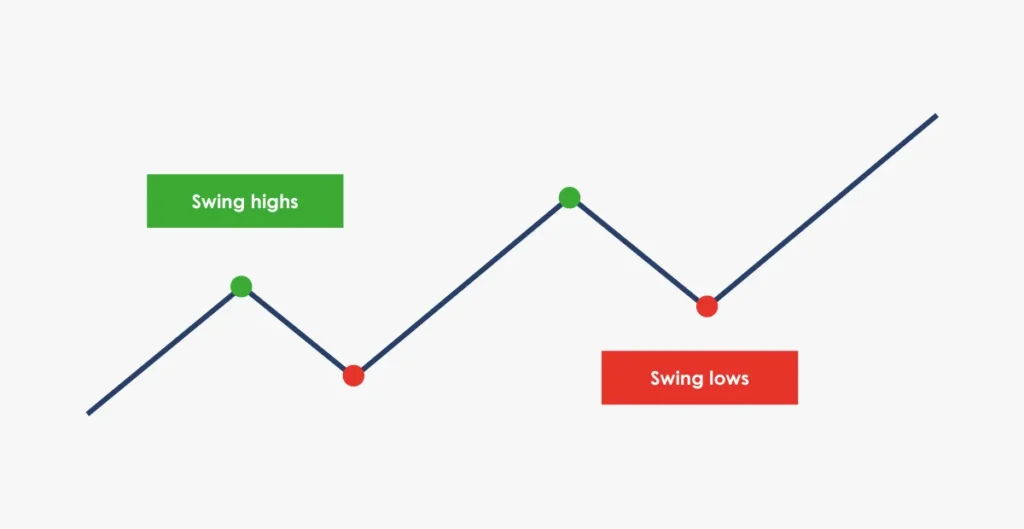 Swing-Trading