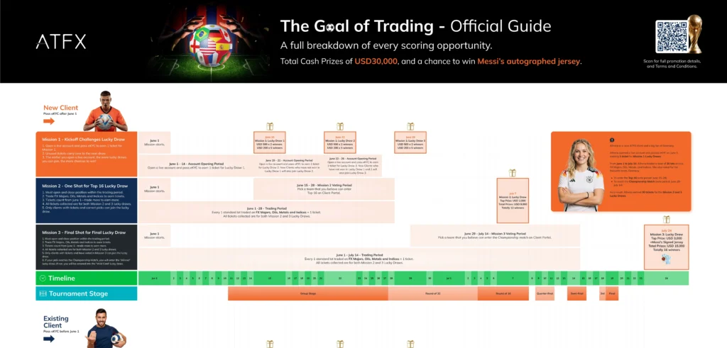 atfx_the_goal_of_trading_promotion_cheatsheet_gm_en_thumbnail
